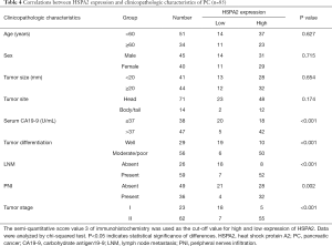 Click on image to zoom Table 4