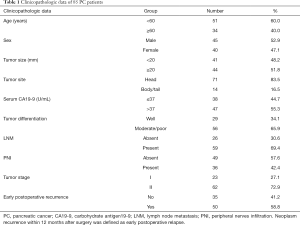 Click on image to zoom Table 1