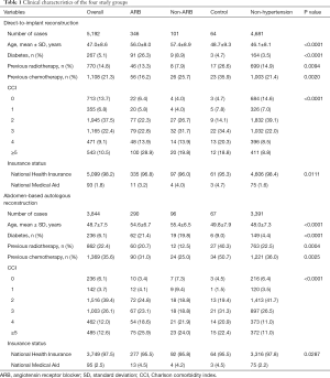 Click on image to zoom Table 1