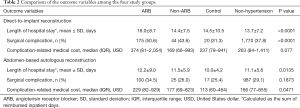 Click on image to zoom Table 2
