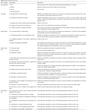 Click on image to zoom Table 2