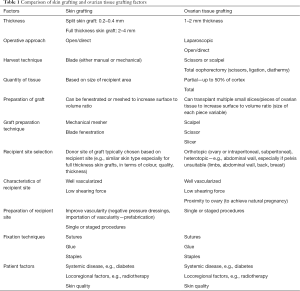 Click on image to zoom Table 1