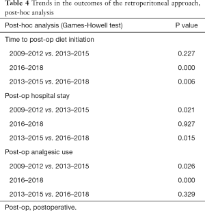 Click on image to zoom Table 4
