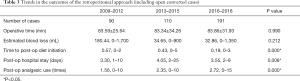 Click on image to zoom Table 3