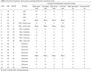 Click on image to zoom Table 1