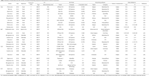 Click on image to zoom Table 1