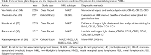 Click on image to zoom Table 1