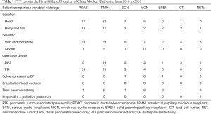 Click on image to zoom Table 1