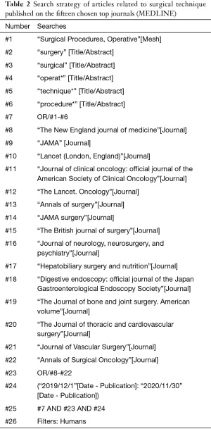Click on image to zoom Table 2