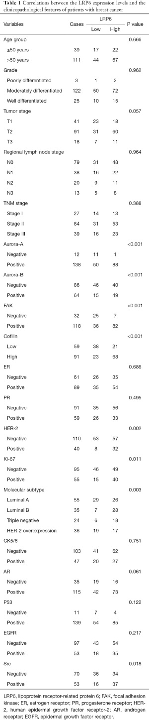 Click on image to zoom Table 1