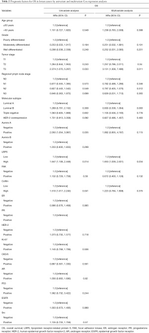 Click on image to zoom Table 2