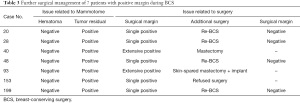 Click on image to zoom Table 3
