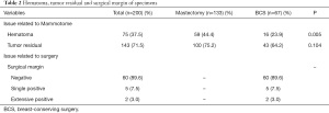 Click on image to zoom Table 2