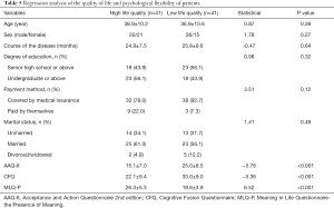 Click on image to zoom Table 5