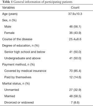 Click on image to zoom Table 1