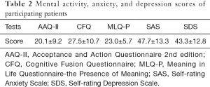 Click on image to zoom Table 2