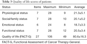 Click on image to zoom Table 3
