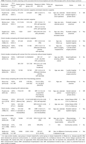 Click on image to zoom Table 5