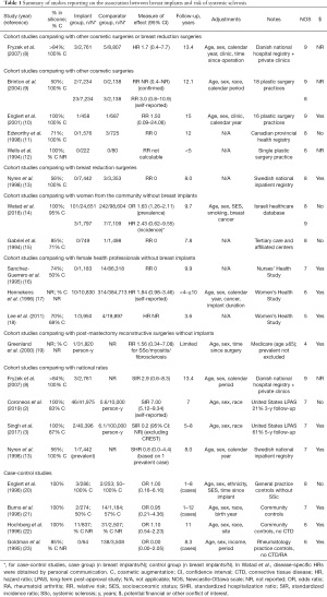 Click on image to zoom Table 1