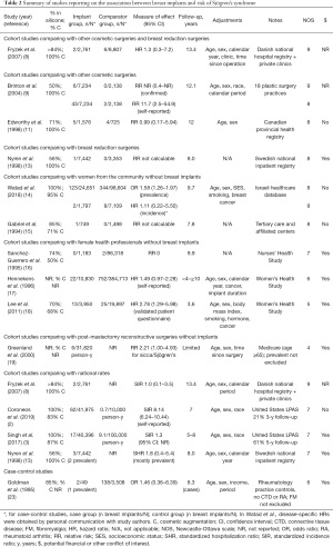 Click on image to zoom Table 2