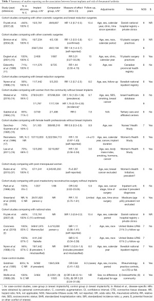 Click on image to zoom Table 3