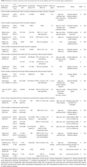 Click on image to zoom Table 4