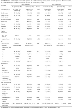 Click on image to zoom Table 3