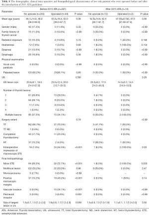 Click on image to zoom Table 4
