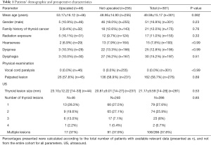 Click on image to zoom Table 1