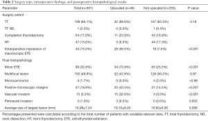 Click on image to zoom Table 2