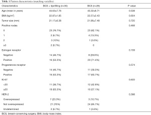 Click on image to zoom Table 1