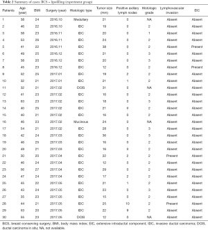 Click on image to zoom Table 2