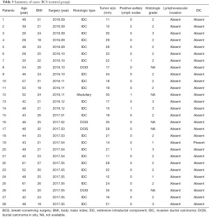 Click on image to zoom Table 3