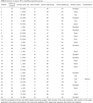 Click on image to zoom Table 4