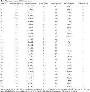 Click on image to zoom Table 5