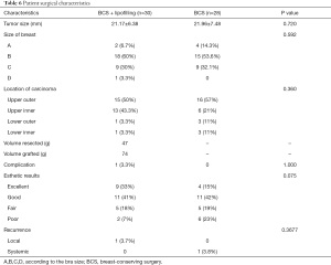Click on image to zoom Table 6