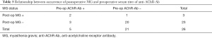 Click on image to zoom Table 3