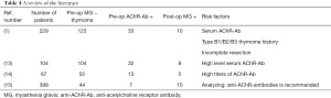 Click on image to zoom Table 4