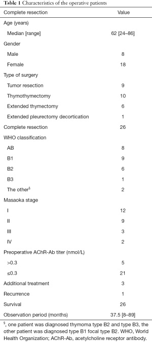 Click on image to zoom Table 1