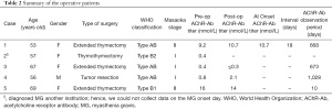 Click on image to zoom Table 2