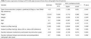 Click on image to zoom Table 3