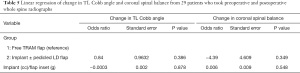 Click on image to zoom Table 5
