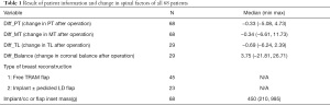 Click on image to zoom Table 1
