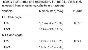 Click on image to zoom Table 2