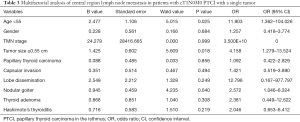 Click on image to zoom Table 3