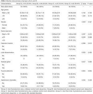 Click on image to zoom Table 1