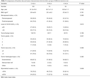 Click on image to zoom Table 3