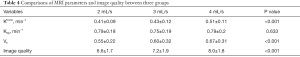 Click on image to zoom Table 4