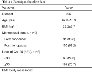 Click on image to zoom Table 1