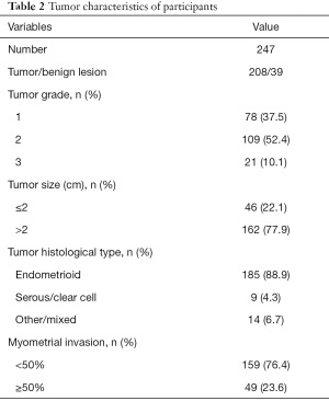 Click on image to zoom Table 2
